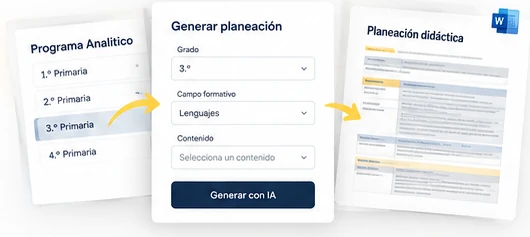Ejemplo visual del flujo de Programa Analítico a planeación y documento Word